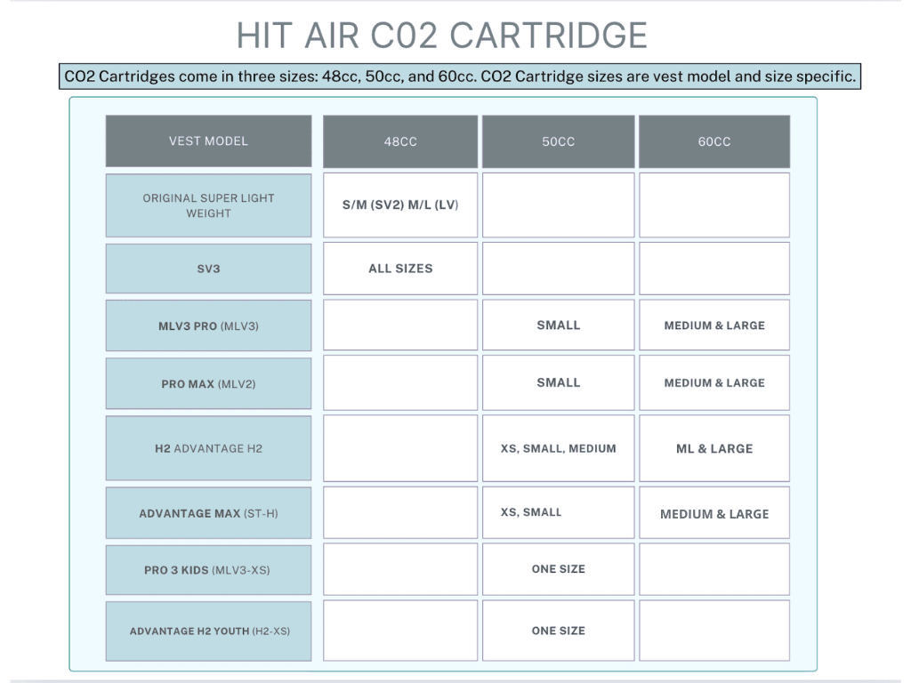 Hit-Air CO2 Cartridge Refill - EQ Saddlery