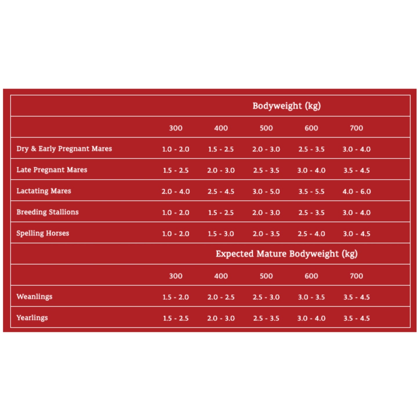 Prydes Bio Mare Cubes - EQ Saddlery