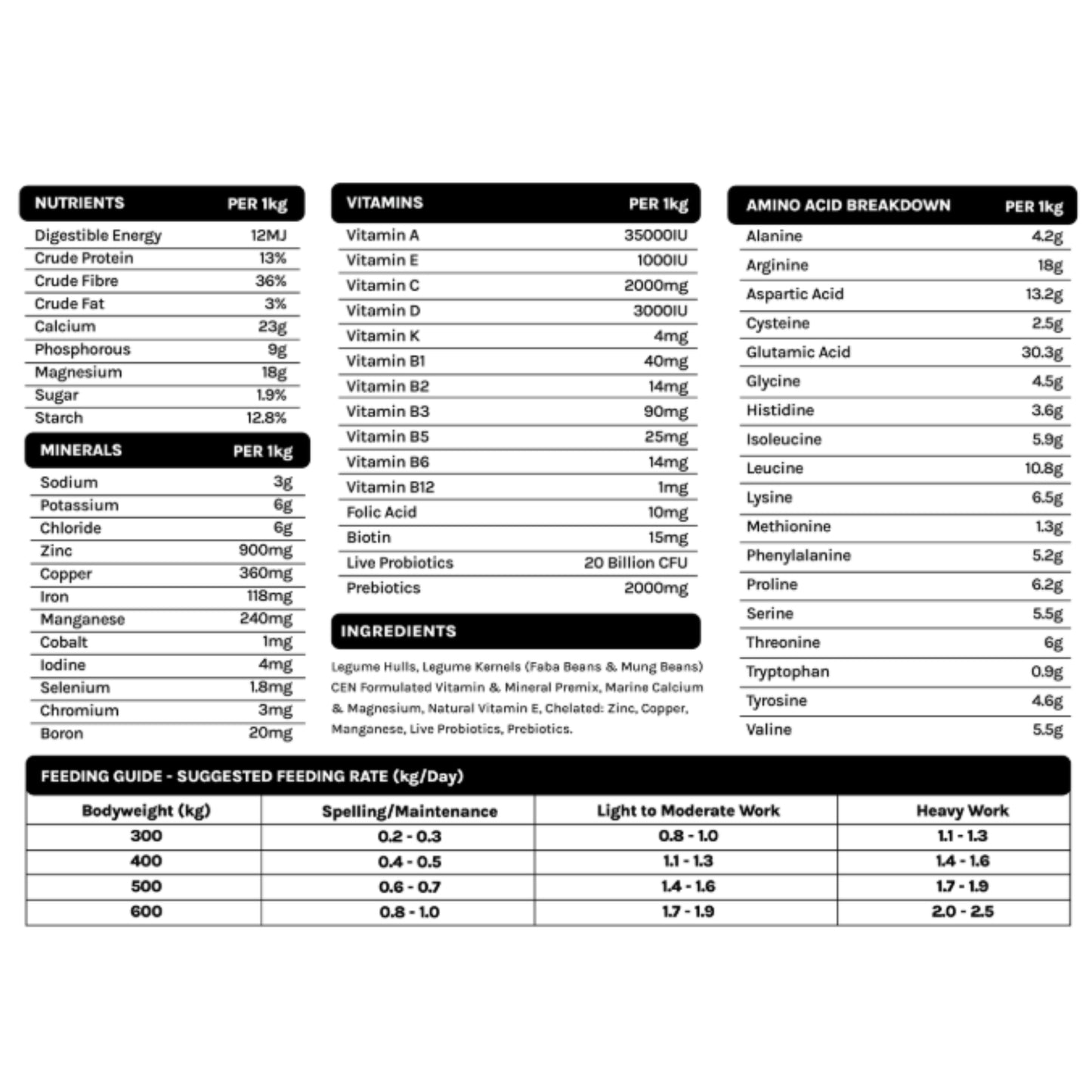 Cen Grain Free Ultimate Feed