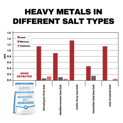 CEN Natural Crystal Salt