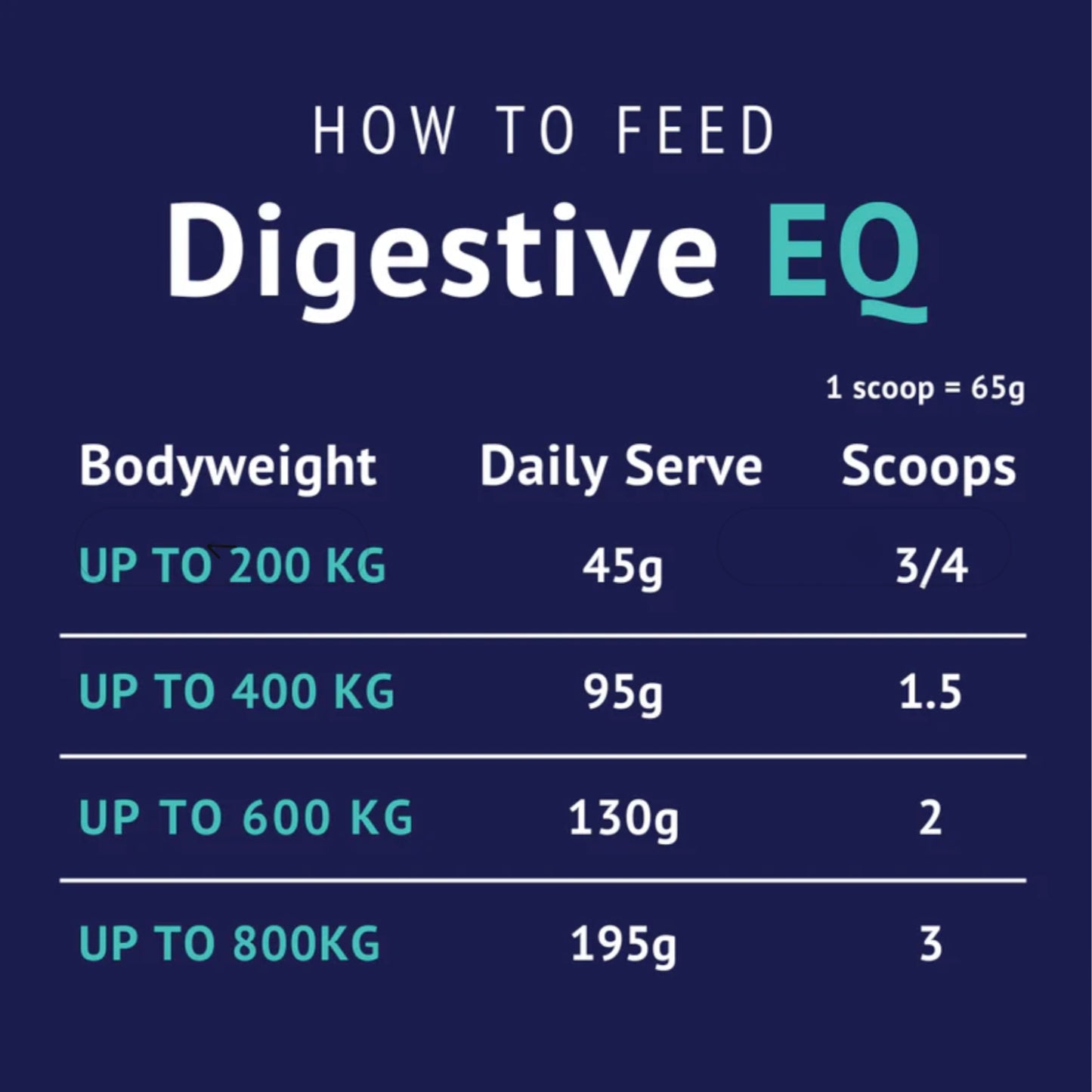 Poseidon Digestive EQ Sachet