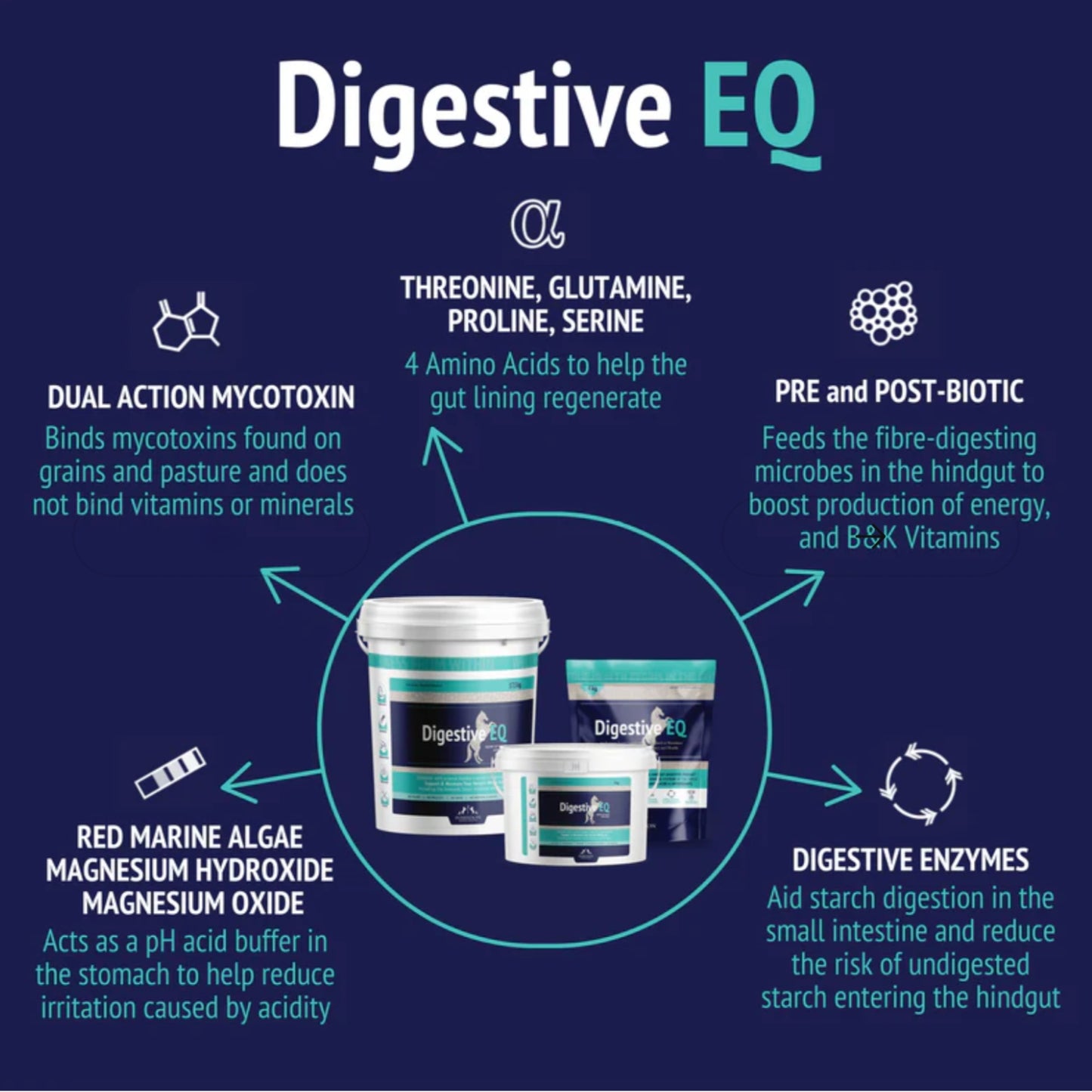 Poseidon Digestive EQ Sachet