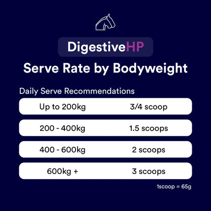 Poseidon Digestive HP Tub - EQ Saddlery