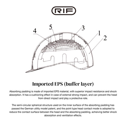 RIF Classic Helmet